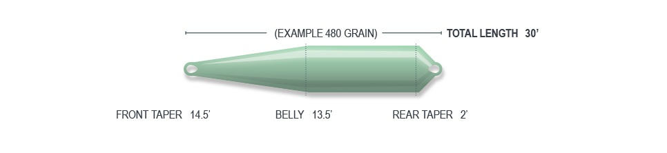 Airflo Rage Compact Float 33g / 510 grains