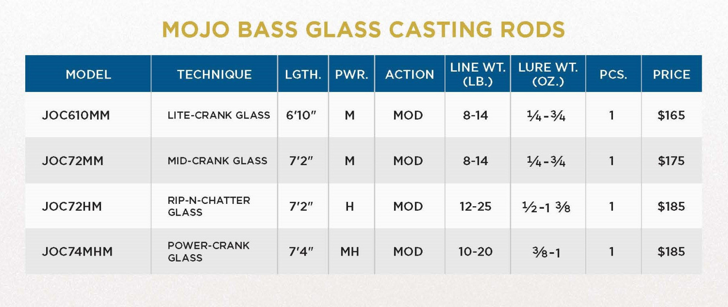St. Croix Mojo Bass Glass Casting Trigon