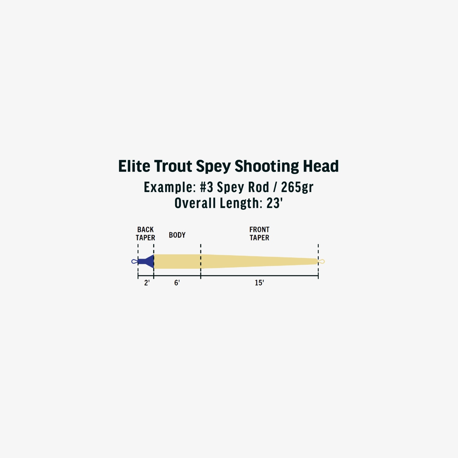 Rio Elite Trout Spey SHD
