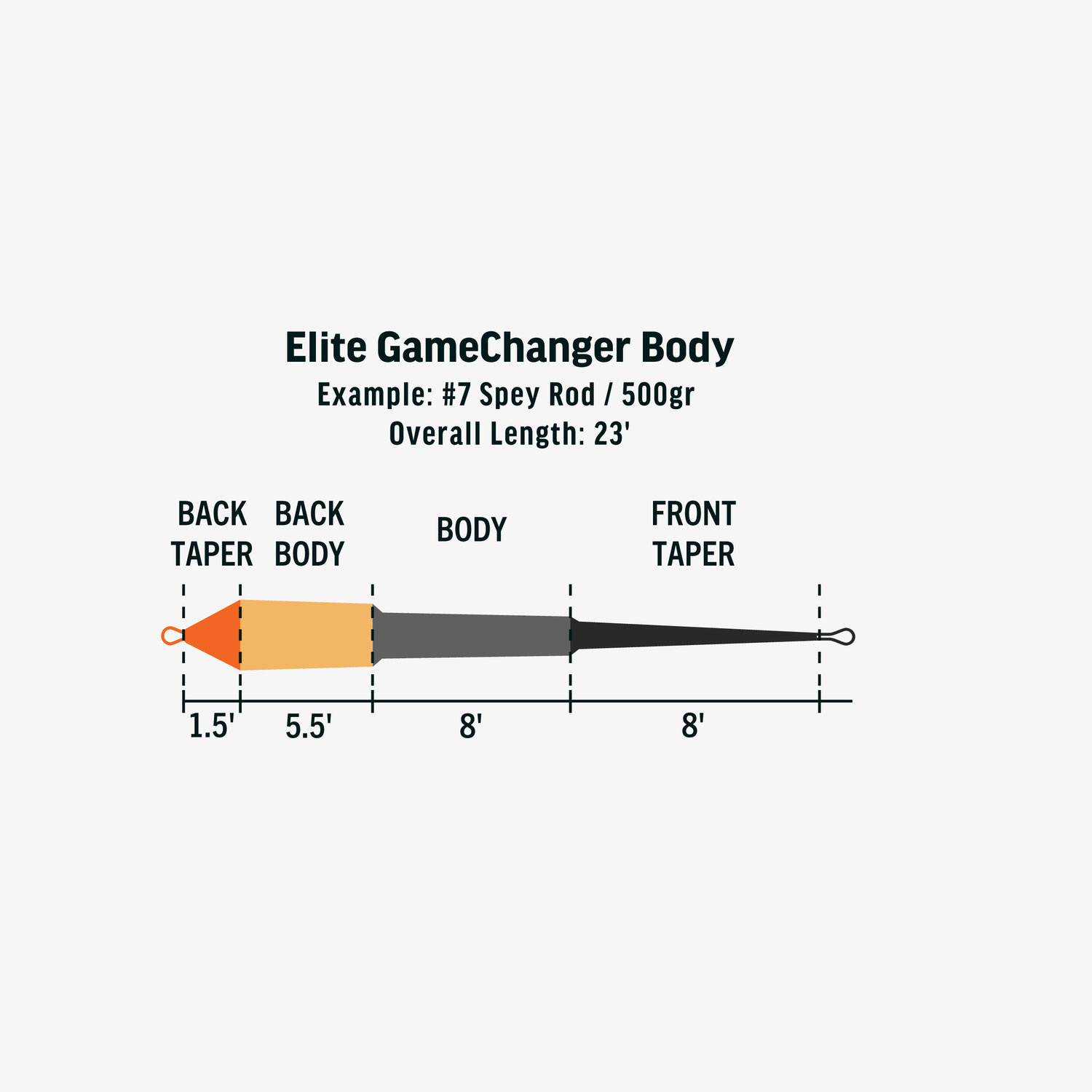 Rio Elite Gamechanger Body F/S3/S5