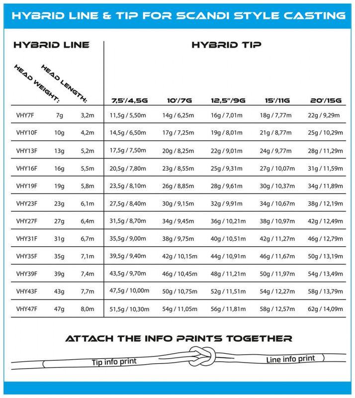 Vision HYBRID tip 20ft